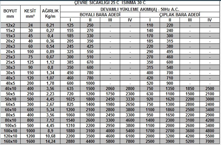 BAKIR BARA 25/5(1mt=1,125kğ)