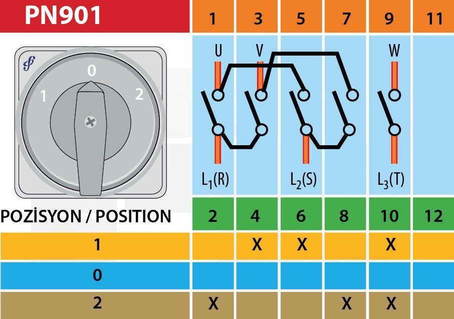 ENVERSÖR ŞALTER 3*40A (1-0-2)